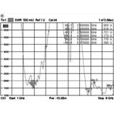 WLAN Antenne - 5,5 - 9 dBi - SMA-RP Connector