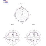 WLAN Antenne - 5,5 - 9 dBi - SMA-RP Connector