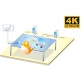 InLine 63615I KVM-switch Wit