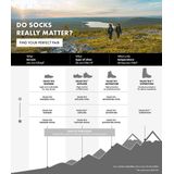 Wandelsokken Falke TK2 Wool Silk Women Light Grey