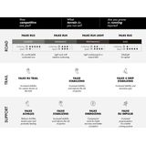 FALKE - RU4 Light - Hardloopsokken - Zwart - Lichte Padding, Anti Blaren