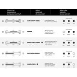 FALKE - Wool-Tech Long - Functioneel Ondergoed - Blauw - Sneldrogend Wol