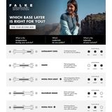 Falke - Wool-Tech Light - Sportshirt - Korte Mouwen - Merinowol - Comfortabele Pasvorm