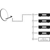 MegaSat II Diavolo Unicable-LNB Feed-opname: 40 mm Weerbestendig Zwart, Rood