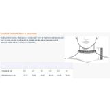 Bauerfeind CerviLoc Nekbrace
