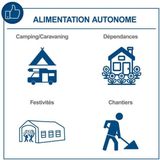 Scheppach - SG3500i - Invertergenerator - 3200W / 3500W - 4,8 PK