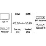 HDMI-kabel met hoge snelheid, stekker op stekker, 5 m