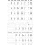 Büse - Lago Evo - Motorbroek - Zwart - Textiel