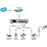 Power over Ethernet (POE) switch 5-Poorts 10/100Mbps - Server kast