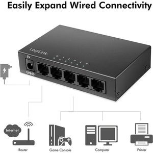 LogiLink - 5-Port Gigabit Desktop Network Switch - Metalen Behuizing - 5x 10/100/1000 Mbit/s R45-poorten