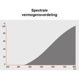 Osram - G9 Halogeenlamp - Warm Wit Licht - 35W (40W) - Dimbaar - Per 10 Halogeenlampen