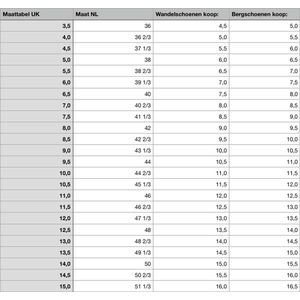 Lowa Innox evo ll gtx lo 17 9727 steel blue brown rose