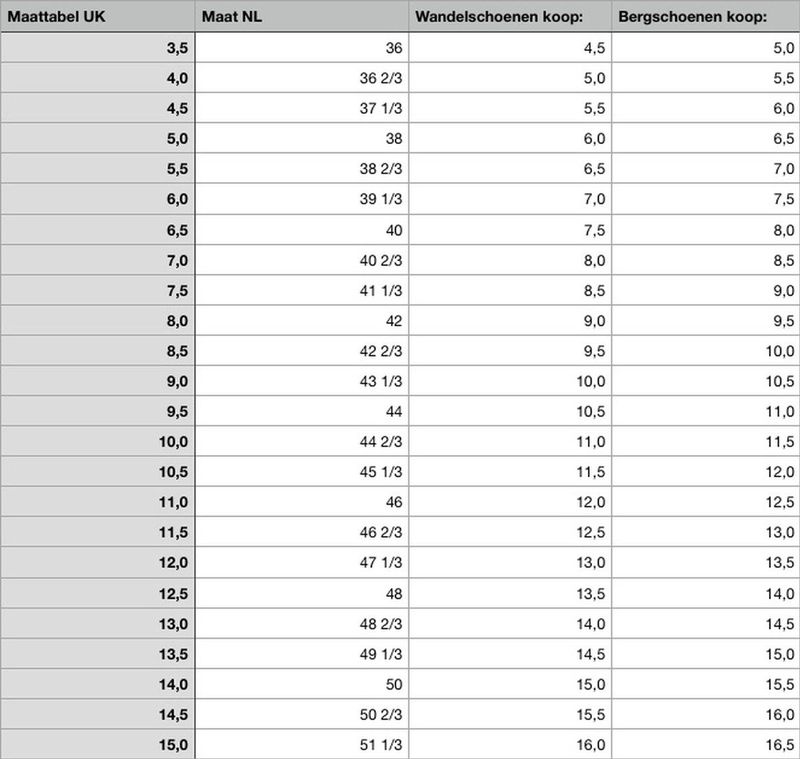 Lowa Innox evo ll gtx lo 17 9727 steel blue brown rose