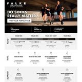 FALKE Kniekousen RU Compression Energy