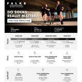 FALKE Ru4 Endurance Invisible - Hardloopsokken - Katoen - 1 Paar - Ademend