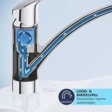 GROHE QuickFix Start eengreeps keukenmengkraan - hoge C-vormige uitloop - Matte Black