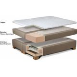 INOSIGN Boxspringbett "Casano", mit feiner Steppung, in 3 Matratzenarten, 2 Härtegraden und 5 Farben