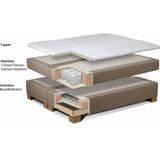 INOSIGN Boxspringbett "Neon", in 3 Matratzenarten, feine Steppung im Kopfteil, 2 Härtegrade