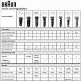 Braun Rasierapparate Series 3 300s Black