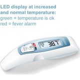 Sanitas - SFT 65 - Digitale Thermometer - Wit - Incl. Batterijen - 2 Jaar Garantie