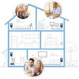 Devolo - Magic 2 LAN - Powerline Adapter - Wit - 2400 Mbit/s - 2 Stuks