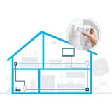 Devolo - Magic 2 LAN - Powerline Adapter - Wit - 2400 Mbit/s - 2 Stuks