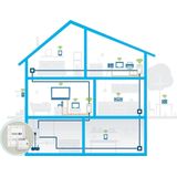 Devolo Magic 2 LAN DINrail - Powerline Adapter - 2400 Mbit/s - Wit - 1-pack