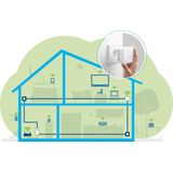 Devolo - Magic 1 WiFi Mini - Starter Kit - Wit - Powerline