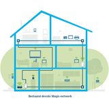 Devolo Magic 2 - Powerline-adapter - Uitbreiding - WiFi 6 - Wit