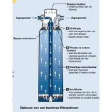 BWT Bestprotect 2XL Wechselpatrone FS30N00A00