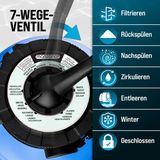 Sandfilteranlage 9600 L/h mit Vorfilter