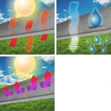 Sonnensegel dreieck 3,6x3,6x3,6 m Anthrazit 100% HDPE mit UV Schutz inkl. Befestigungsseile