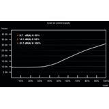 BeQuiet System Power 9 CM PC-netvoeding 700 W ATX 80 Plus Bronze