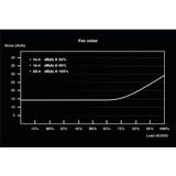be quiet! SFX Power 3 Netzteile - 300 Watt - 80 mm - ATX - 80 Plus Bronze zertifiziert