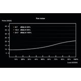 Be Quiet - Tfx Power 3 - Voeding - 300W - 80+ Gold