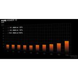 be quiet! - Pure Power 12 - Voeding - 650W - ATX 3.1 - PCIe 5.1