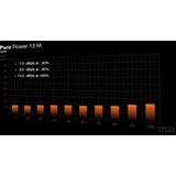 be quiet! - Pure Power 13 M - PC-Voeding - Zwart - 550W - ATX 3.1