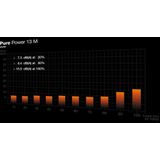 be quiet! - Pure Power 13 M - PC-Voeding - Zwart - 650W