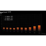 be quiet! - Pure Power 13 M - PC-voeding - Zwart - 750 W - Volledig Modulaire ATX