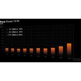 be quiet! - Pure Power 13 M - PC-voedingseenheid - Zwart - 850 W