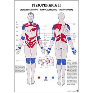Ruediger Anatomie PL_PHYS2LAM Cieplolecznictwo-Zimnolecznictwo-Krioterapia Poolse muurschildering, 70 x 100 cm