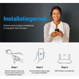 Linksys - Classic Micro Router Pro 6 - Dual-Band - Mesh WiFi - AX5400 - Wit