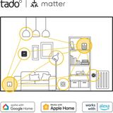 tado° - Bridge X - Smart Home Bridge - Wit - Matter & Thread Technologie