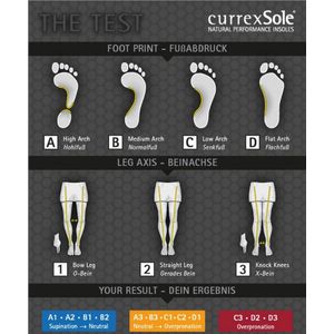 Currexsole Runpro Low Steunzolen