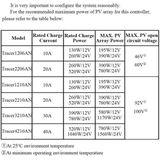 Tracer AN-serie - Zonne-laadregelaar - 12/24VDC - 130W/12V - 260W/24V