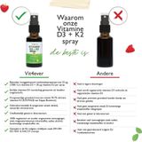 Vit4ever - Vitamine D3 + K2 Instant Spray 50 ml - Citroen Smaak - 99.7+% All-Trans (Original K2VITAL® by Kappa) - 1000 I.U. Vitamine D3 per toepassing
