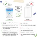 VIT4EVER - Chrompicolinaat - Tabletten - 365 Stuks - Veganistisch