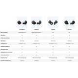 Sony - LinkBuds S - Draadloze Oordopjes - Wit - Noise Cancelling