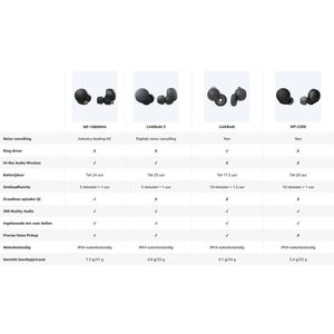 Sony - LinkBuds S - Draadloze Oordopjes - Wit - Noise Cancelling