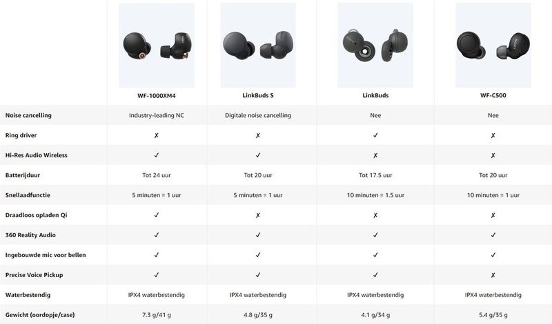 Sony - LinkBuds S - Draadloze Oordopjes - Wit - Noise Cancelling